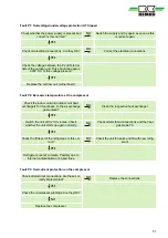 Preview for 51 page of REMKO ML 263 DC Assembly And Operating Instructions Manual