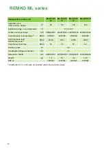 Preview for 10 page of REMKO ML 265 DC Operating And Installation Instructions