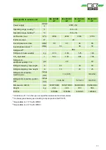 Preview for 11 page of REMKO ML 265 DC Operating And Installation Instructions