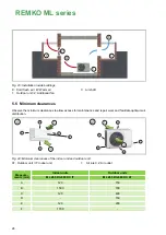 Preview for 24 page of REMKO ML 265 DC Operating And Installation Instructions