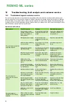 Preview for 44 page of REMKO ML 265 DC Operating And Installation Instructions