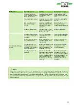 Preview for 45 page of REMKO ML 265 DC Operating And Installation Instructions