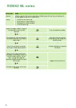 Preview for 48 page of REMKO ML 265 DC Operating And Installation Instructions