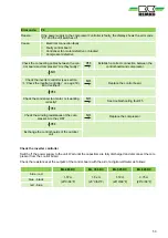 Preview for 53 page of REMKO ML 265 DC Operating And Installation Instructions