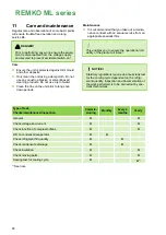 Preview for 60 page of REMKO ML 265 DC Operating And Installation Instructions