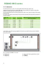 Preview for 10 page of REMKO MVD 222 Operating And Installation Instructions