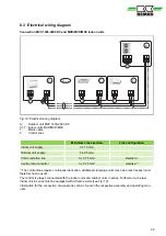 Preview for 29 page of REMKO MVD 222 Operating And Installation Instructions