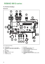 Preview for 30 page of REMKO MVD 222 Operating And Installation Instructions