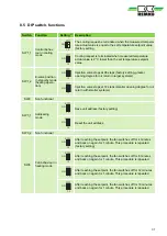 Preview for 31 page of REMKO MVD 222 Operating And Installation Instructions