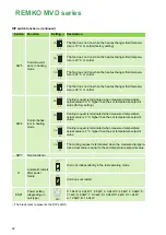 Preview for 32 page of REMKO MVD 222 Operating And Installation Instructions