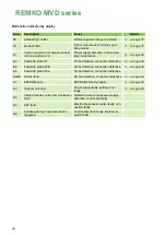 Preview for 36 page of REMKO MVD 222 Operating And Installation Instructions