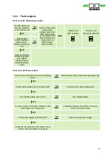 Preview for 37 page of REMKO MVD 222 Operating And Installation Instructions