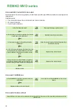 Preview for 40 page of REMKO MVD 222 Operating And Installation Instructions