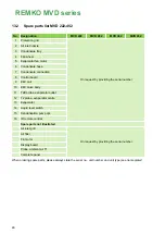 Preview for 46 page of REMKO MVD 222 Operating And Installation Instructions