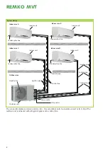 Предварительный просмотр 6 страницы REMKO MVT 1050 DC Operation,Technology,Spare Parts