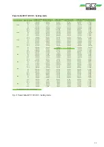 Предварительный просмотр 11 страницы REMKO MVV 1200 Dc Assembly And Operating Manual