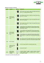 Предварительный просмотр 27 страницы REMKO MVW 222 Operating And Installation Instructions