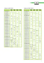 Preview for 7 page of REMKO MXD 200 Operation,Technology,Spare Parts