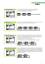 Preview for 13 page of REMKO MXD 200 Operation,Technology,Spare Parts