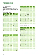 Preview for 10 page of REMKO MXD202 Assembly And Operating Instructions Manual