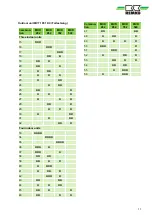 Preview for 11 page of REMKO MXD202 Assembly And Operating Instructions Manual