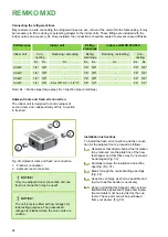 Preview for 24 page of REMKO MXD202 Assembly And Operating Instructions Manual