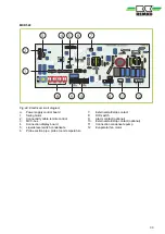 Preview for 33 page of REMKO MXD202 Assembly And Operating Instructions Manual