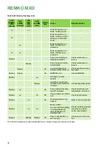 Preview for 38 page of REMKO MXD202 Assembly And Operating Instructions Manual