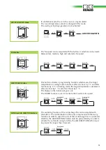 Preview for 13 page of REMKO MXV 200 Operation,Technology,Spare Parts