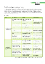 Preview for 17 page of REMKO MXV 200 Operation,Technology,Spare Parts