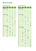 Preview for 10 page of REMKO MXW 202 Assembly And Operating Instructions Manual