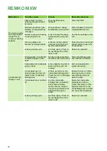 Preview for 30 page of REMKO MXW 202 Assembly And Operating Instructions Manual