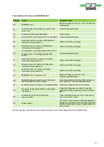 Preview for 31 page of REMKO MXW 202 Assembly And Operating Instructions Manual