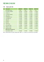 Preview for 36 page of REMKO MXW 202 Assembly And Operating Instructions Manual