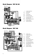 Preview for 14 page of REMKO PGT 100 Manual