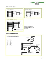 Preview for 13 page of REMKO RKS 435H Operation Manual