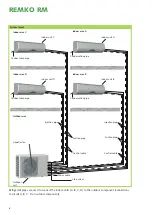 Preview for 6 page of REMKO RM 226 Operation
