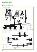 Preview for 26 page of REMKO RM 226 Operation