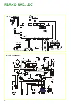 Preview for 26 page of REMKO RVD 1051DC Operation Manual