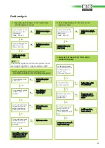 Preview for 31 page of REMKO RVD 1051DC Operation Manual