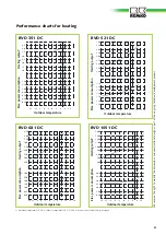 Preview for 49 page of REMKO RVD 1051DC Operation Manual