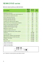 Предварительный просмотр 56 страницы REMKO RVD 1054 DC Assembly And Operating Instructions Manual