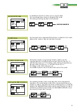 Preview for 11 page of REMKO RVD 351DC Operation Manual