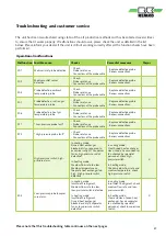 Предварительный просмотр 37 страницы REMKO RVS 130 DC Operating And Installation Instructions