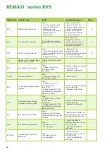 Предварительный просмотр 38 страницы REMKO RVS 130 DC Operating And Installation Instructions