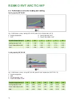 Предварительный просмотр 14 страницы REMKO RVT 264 DC Assembly And Operating Instructions Manual