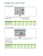 Предварительный просмотр 16 страницы REMKO RVT 264 DC Assembly And Operating Instructions Manual