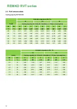 Preview for 12 page of REMKO RVT 265 DC Operating And Installation Instructions