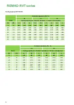 Preview for 14 page of REMKO RVT 265 DC Operating And Installation Instructions