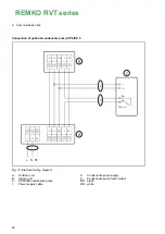 Preview for 42 page of REMKO RVT 265 DC Operating And Installation Instructions